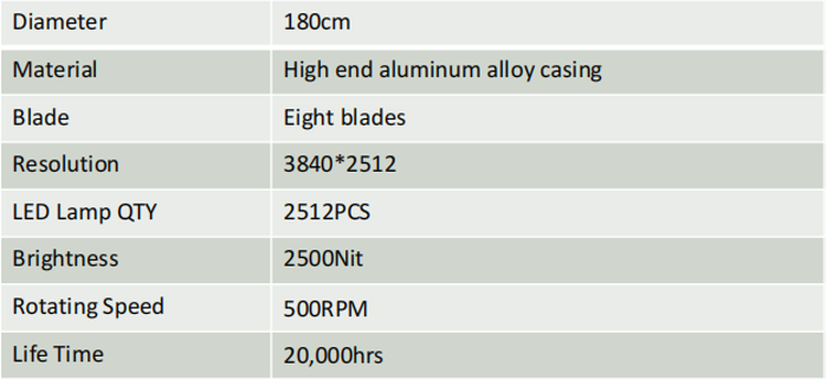 Hardware Specification