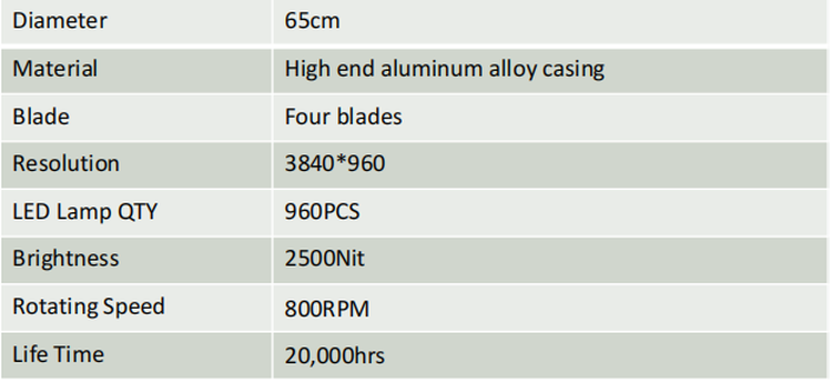 Hardware Specification