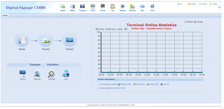 Program Interface Edited by HD-DS Software