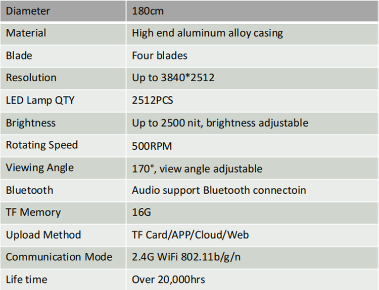 Hardware Specification